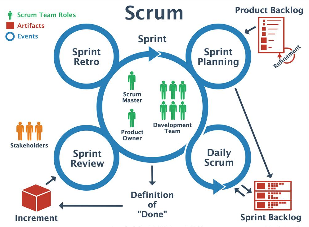 敏捷（Scrum）和功能点（FPA）