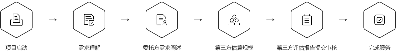 服务与支持(图1)