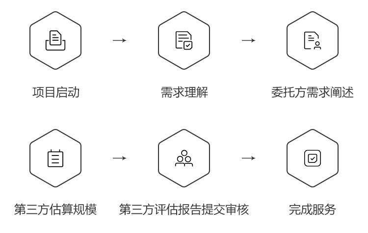 服务与支持(图2)